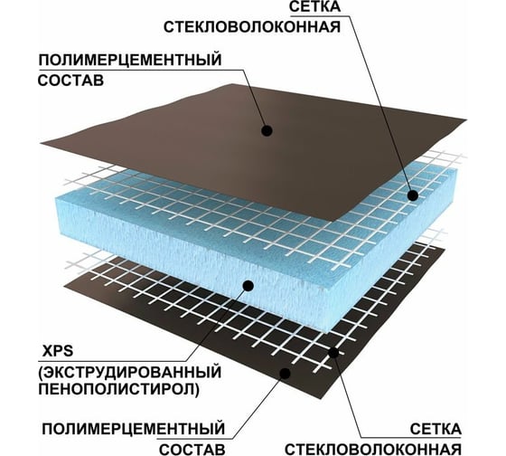 РУСПАНЕЛЬ RPG Basic 2500x600x20 мм, двухстороннее армирование